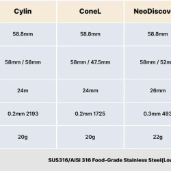 BooKoo × PCL Espresso Filter Basket 58mm - Cylin