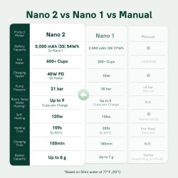 OutIn Nano 2 (Forest green) - καφετιέρα ταξιδιού